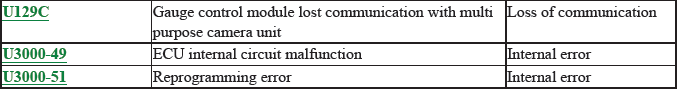 Network Communication - Testing & Troubleshooting